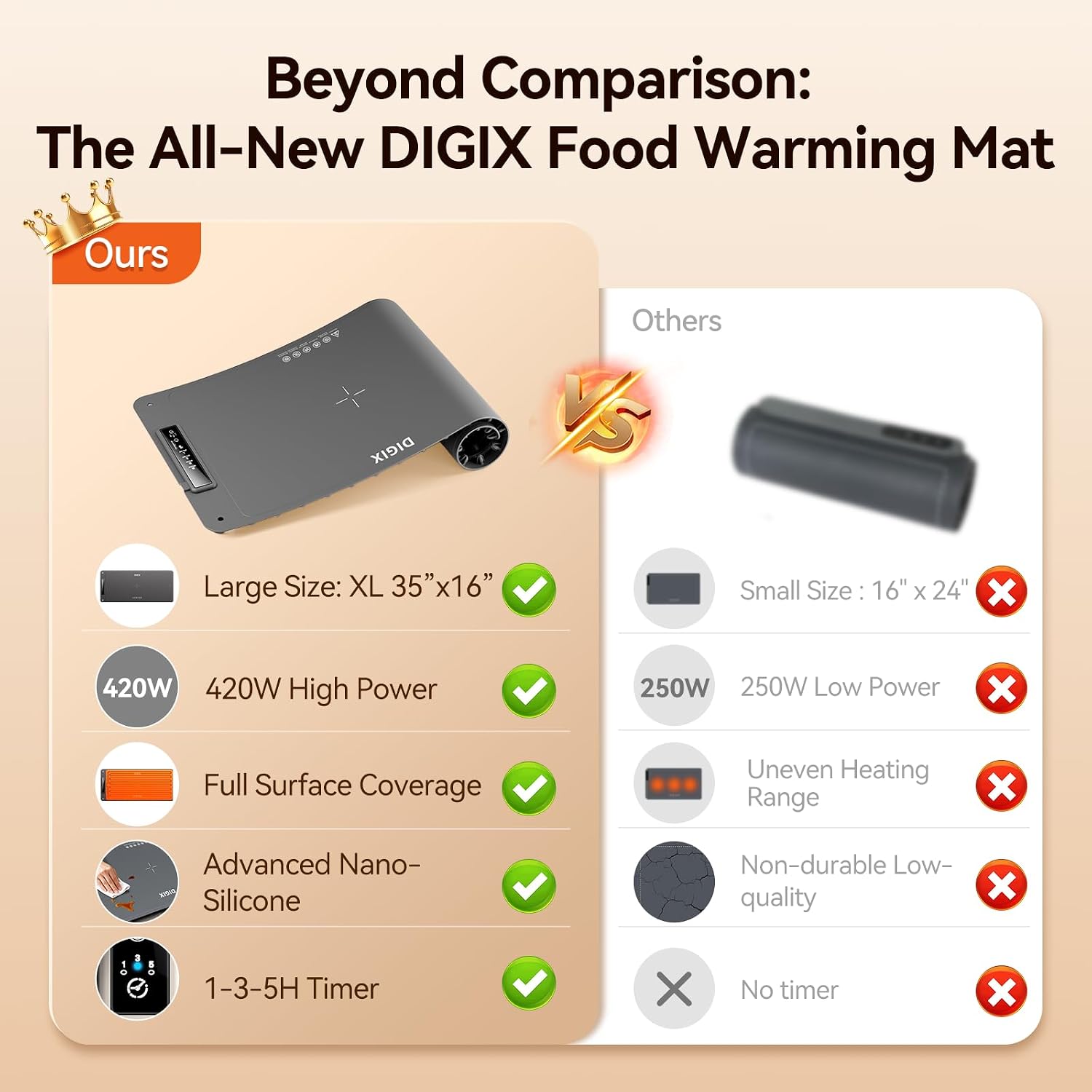 Tapis chauffant pour aliments  - Portable Food Warmer avis et prix