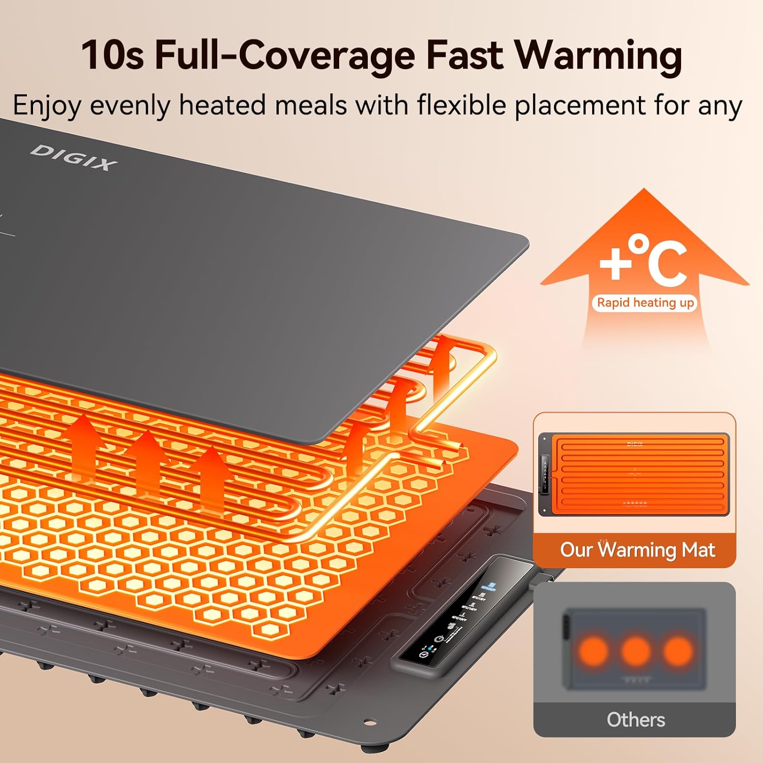 Tapis chauffant pour aliments  - Portable Food Warmer avis et prix